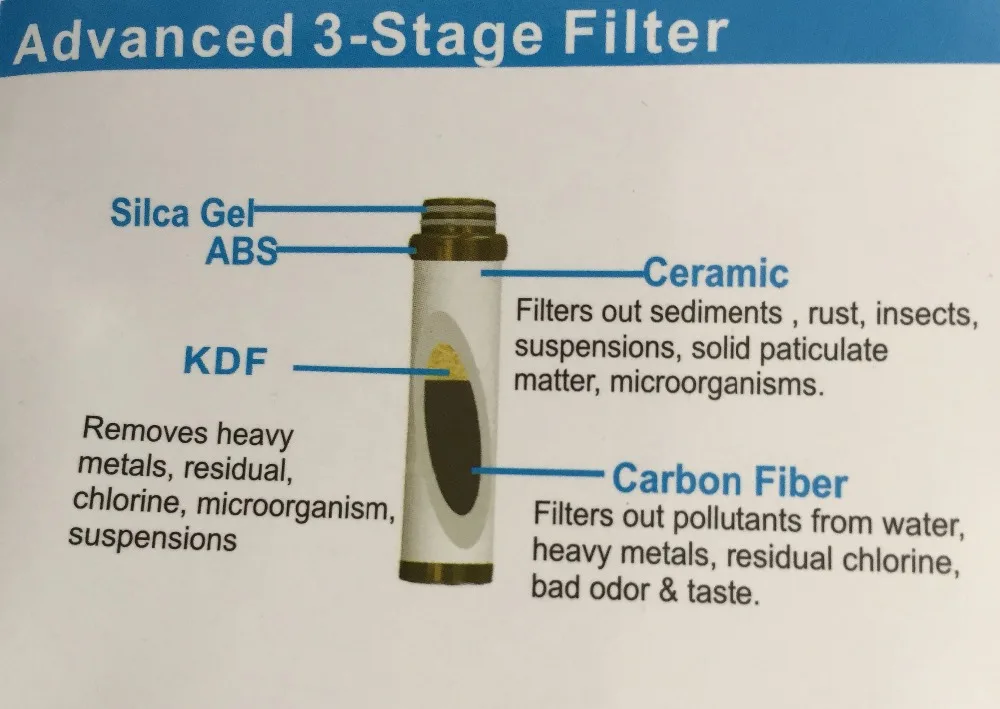 جهاز تنقية مياه الشرب المحمول للاستخدام في الهواء الطلق ، من أجل إكسبلورر ، جيش ، سفر ، إكسبيديشن ، ناشط ميداني ، hiker 1 مرشح إضافي