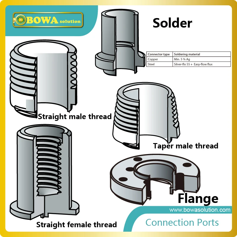 B4-012-50 engineered corrugated plate design provides very high heat transfer coefficients resulting in a smaller heat exchanger