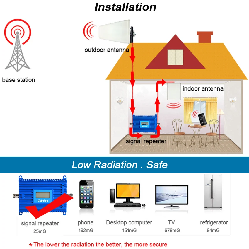 Band 20 Signal Booster 800mhz LTE 4G Signal Repeater ALC AGC 70db Gain 20dbm Signal Amplifier  for Home Office Use