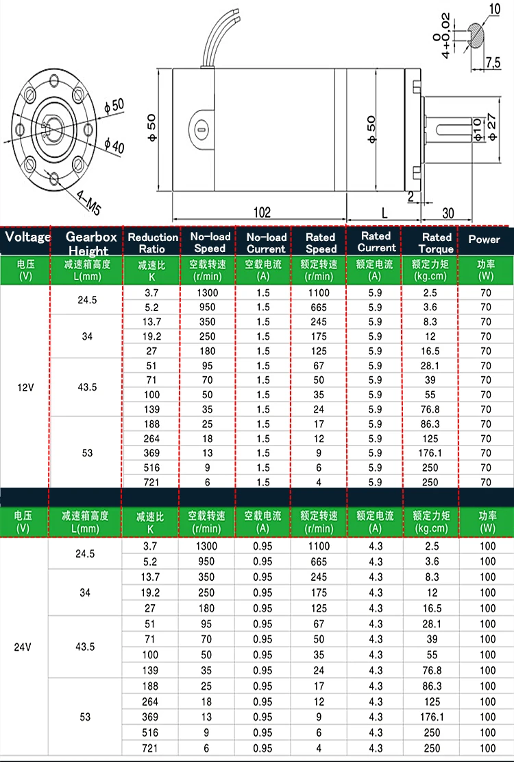 Imagem -06 - Redutor Planetário Engrenagem dc Motor 50 mm 50pg50s Diâmetro do Eixo 10 mm Ímã Permanente dc 12v 24v High Torque Power Baixa Velocidade 70w