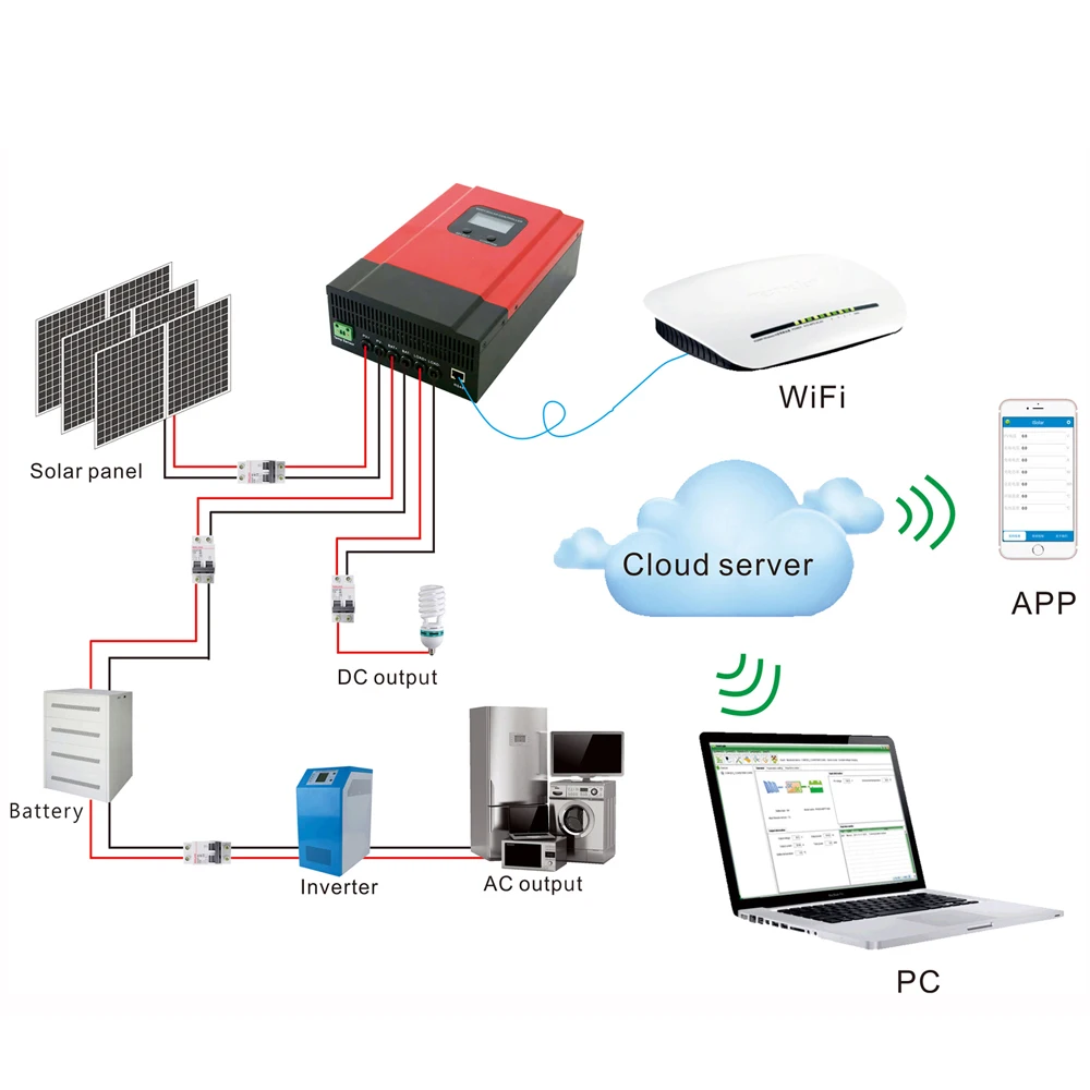 Imagem -04 - Controladores de Carga Solar Fotovoltaico Aplicación e Wifi Esmart3 40a 60a Mppt 12v 24v 36v 48v Batería Entrada Máxima de 150vdc Ahorro de Energía