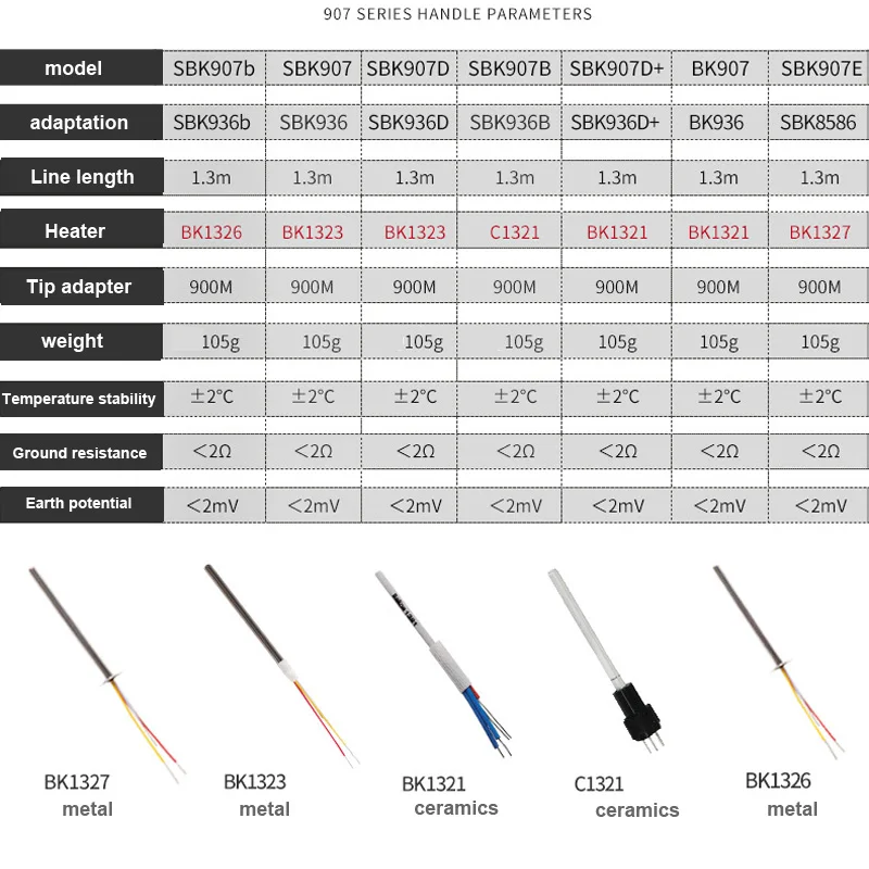 Orginal Bakon Solder Iron Handle for BK936 SBK936D+ SBK8586 SBK936D SBK936B Soldering Station Heat Iron Replacing