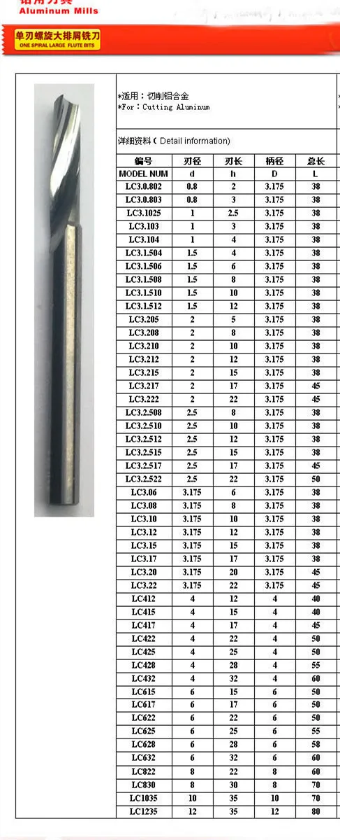 

cutting aluminum bits one spiral large flute bits