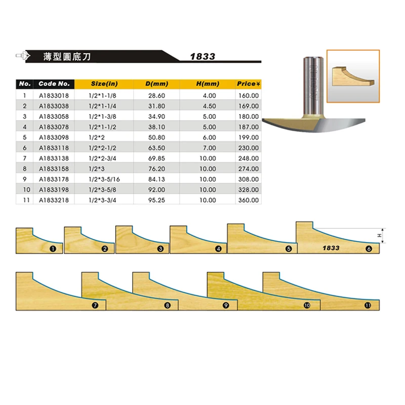 1個1/2シャンク水平クラウン成形ビット木工ツールウッドカッター用アーデンルータービット