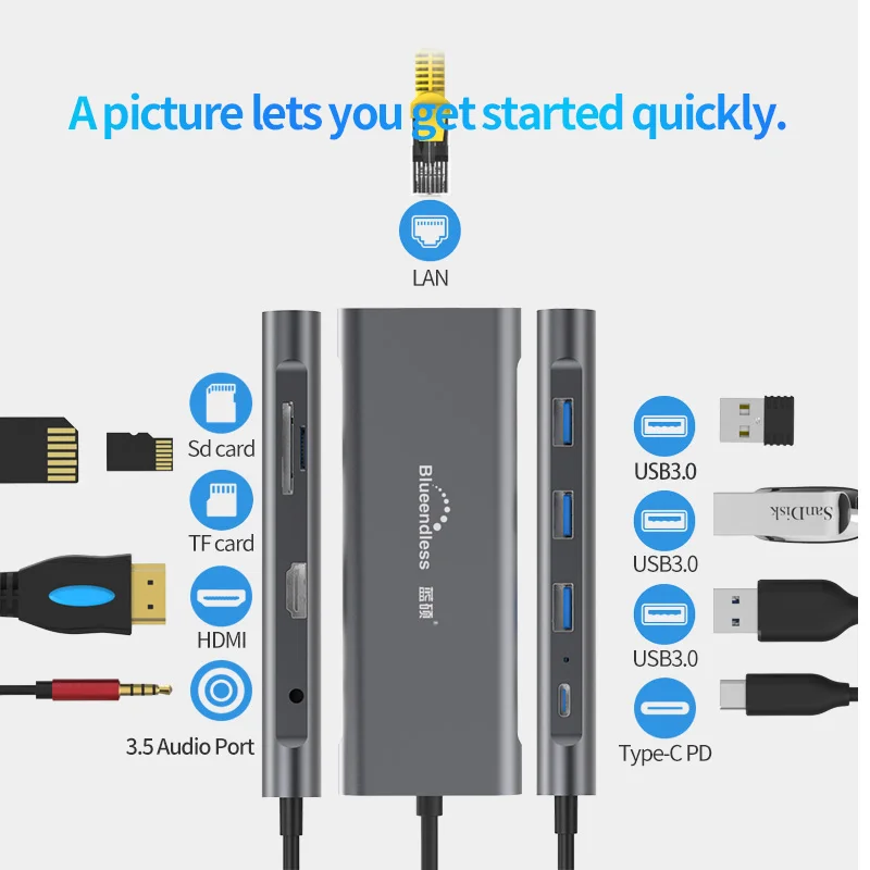 Imagem -05 - Blueendless Usb-c tipo c 3.1 Divisor Portas Usb c Hub para Multi Usb 3.0 Hdmi Adaptador para Macbook Pro Acessórios Usb c Hub