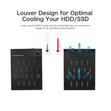 Ugreen 5V 2.1A USB Wall Charger #4