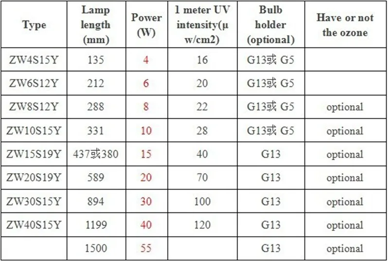 55W UV Lamp Ballast  AC220V Electronic Ballasts Fluorescent Lamps Ultraviolet Light Rectifier