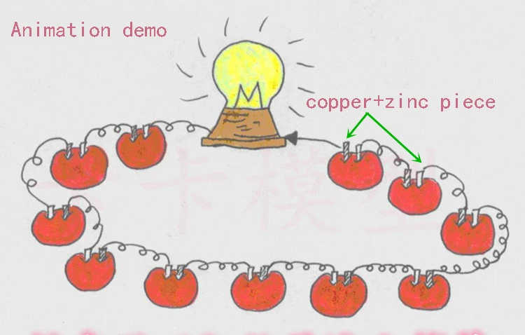 1 conjuntos de zinco + cobre elétrodo/bateria frutas acessórios experimentais rc carro avião robô crianças brinquedos para meninos diy acessórios do bebê