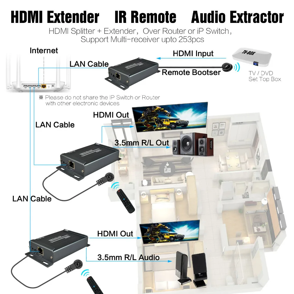 HD Extende with IR Remote Control HSV891IR HD-MI Transmitter and Receiver over Cat5/5e/Cat6 Rj45 Ethernet with Audio Extractor