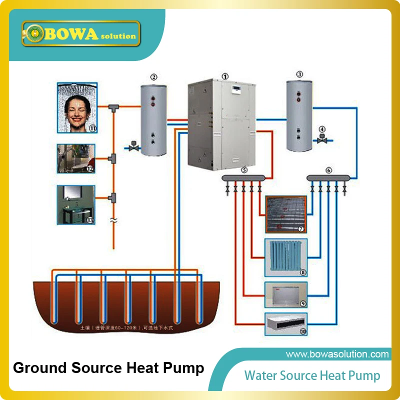 3000kcal heat exchangers of heat pump water heater\'s working assemblies complete provide one stop solutions for 1.5HP compressor