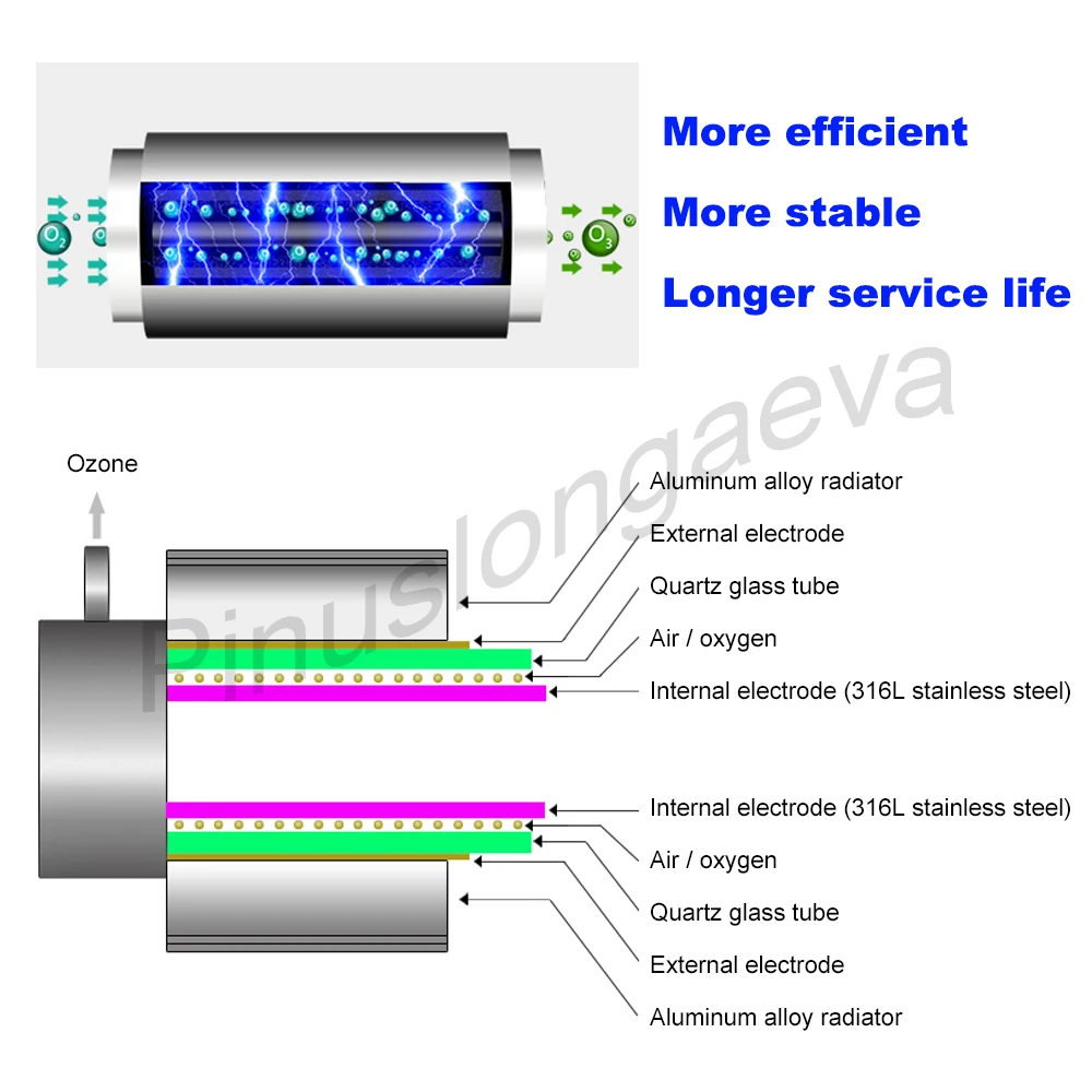 Pinus longaeva 5G/H 5grams ozone generator Kit new technology spa water treatment ozonator home use air WATER purifier