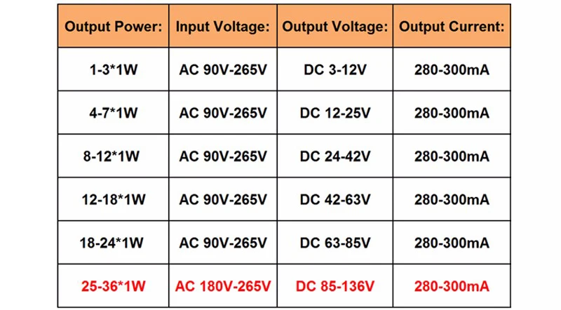 Fuente de alimentación de alta calidad, adaptador de Controlador LED de voltaje constante, interruptor de transformador para luces LED, 1W, 7W, 15W,