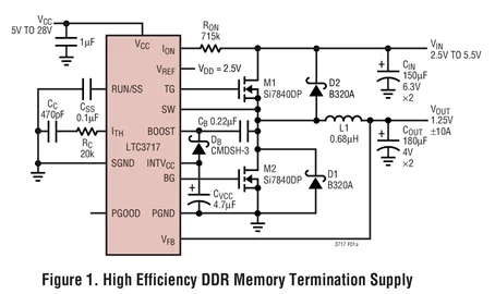 LTC3717EGN LTC3717EUH-1 LTC3717 - ช่วงการทํางานที่กว้าง ไม่มีตัวควบคุมสเต็ปดาวน์ RSENSE สําหรับการสิ้นสุดหน่วยความจํา DDR/QDR