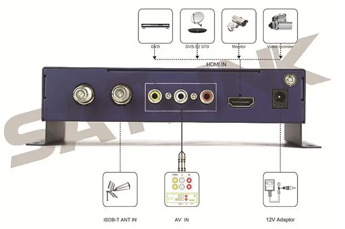 SATLINK ST-6701 to ISDB-T modulator 1 Route 1080P AV/ MI Input ST6701 ISDBT RF output Brazil Japan encoder modulator