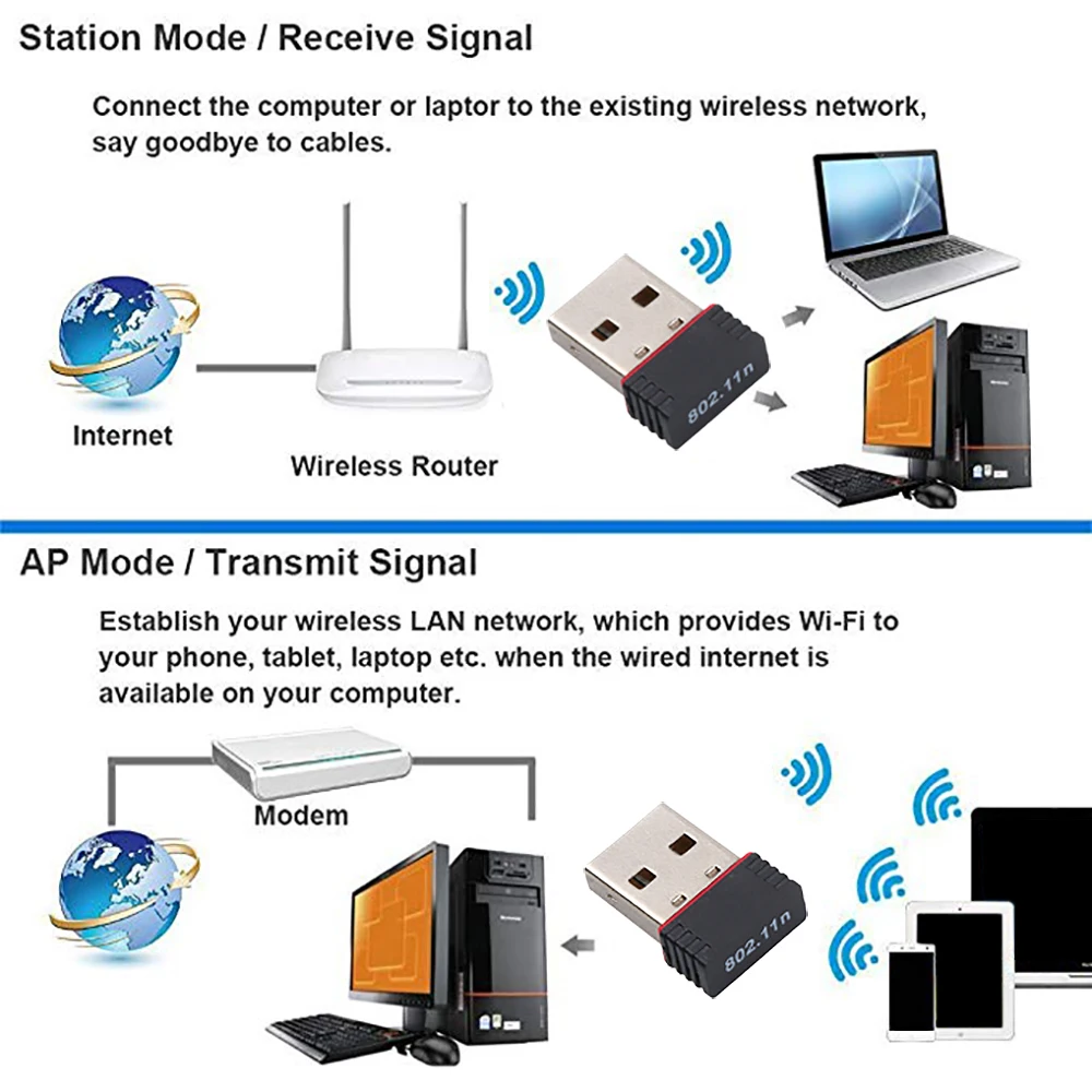 RTL8188 adaptador WiFi USB de 150Mbps para Raspberry Pi, adaptador de tarjeta de red inalámbrica, Dongle WiFi para escritorio, portátil, PC, Windows