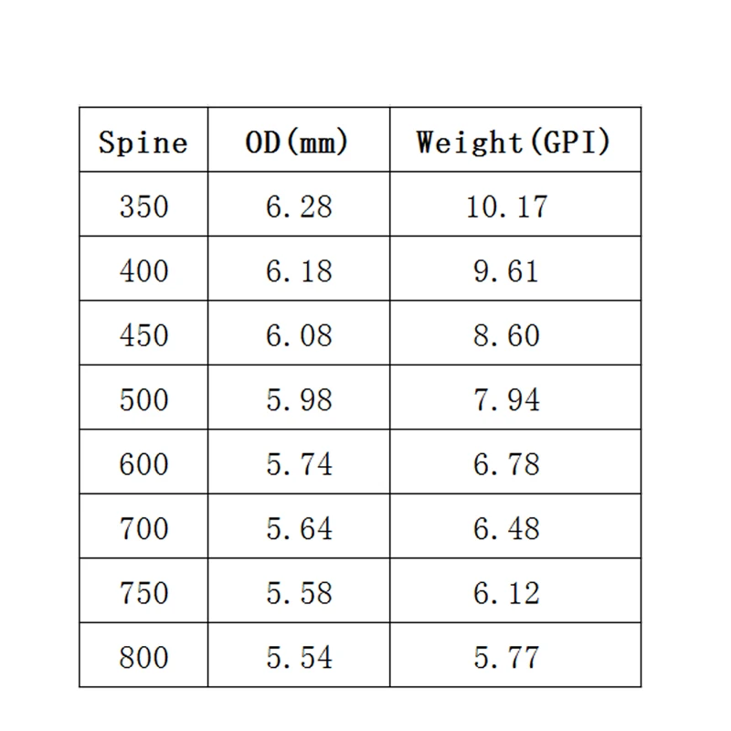 Columna vertebral de Tiro con Arco recurvo, 350, 400, 500, 600, 700, 800, flechas de carbono, pasador de eje, puntos de nock, tiro de caza, 12 Uds.