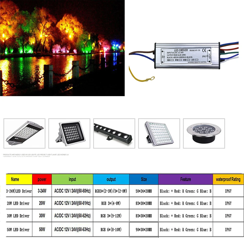 RGB LED Driver DC12-24V 10W 20W 30W 50W  for RGB LED Chip COB SMD LED Beads with 24 Key Remote For DIY Floodlight Spotlight