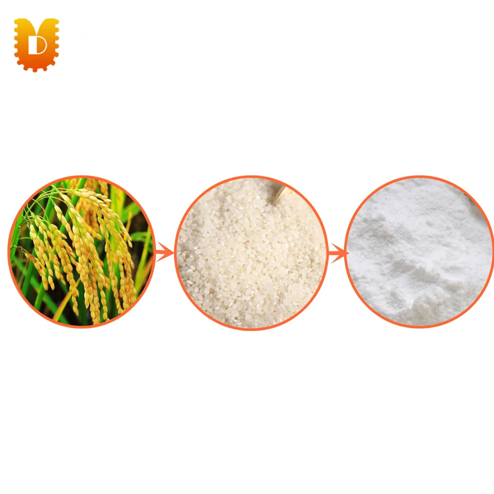 ماكينة طحن محمولة للأرز, طحن حبوب