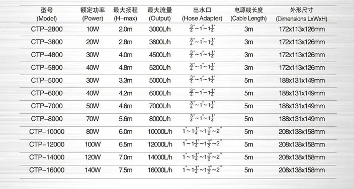 sunsun variable frequency pump Fish Tank Submersible Pumps Water-Pump CTP-4800