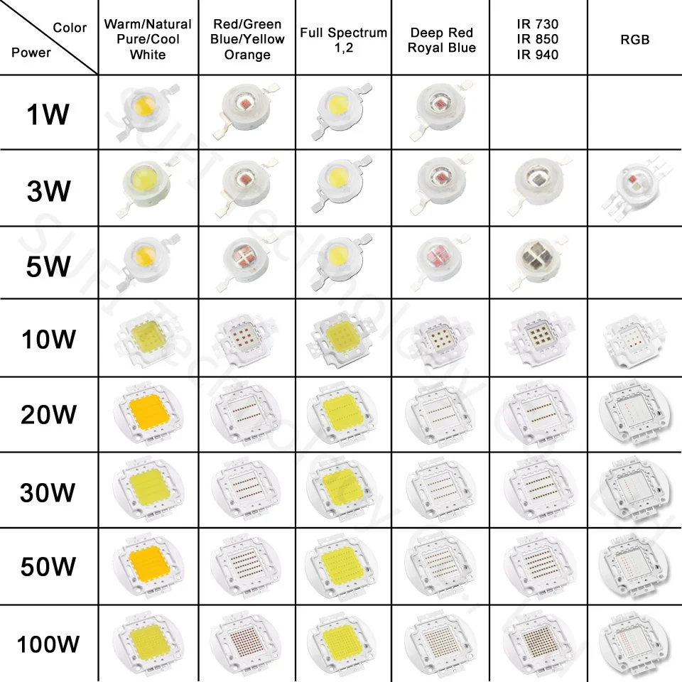 High Power 1W 3W 5W 10W 20W 30W 50W 100W LED Lamp SMD Bulbs Chip Warm Cool White Red Green Blue RGB IR Full Spectrum Grow Light