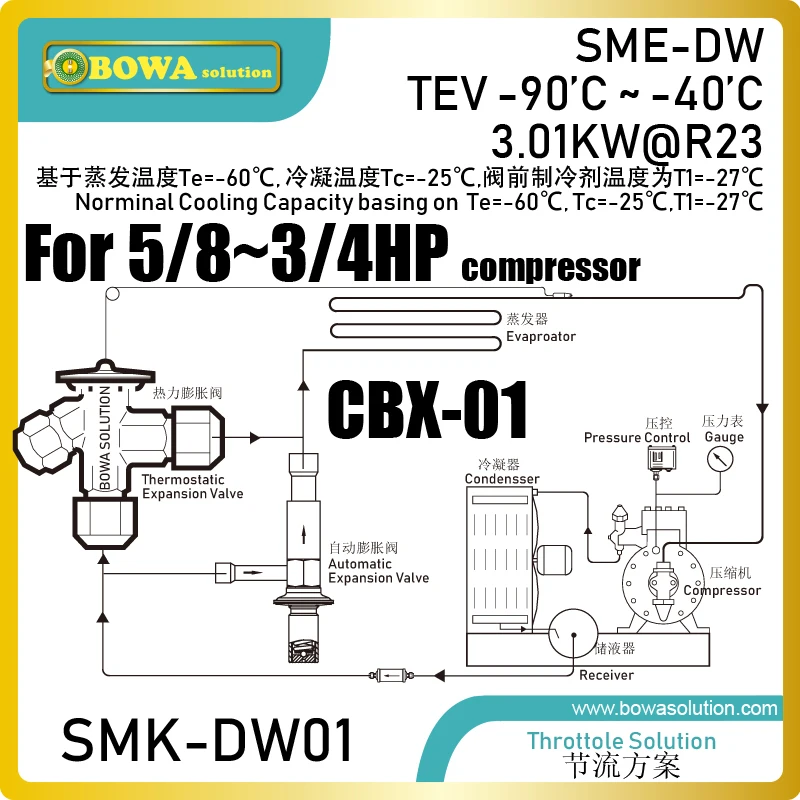 

0.75~1.5HP R23 TEV + AEV provide wide ranges throttle solutions for auto-cascade freezers to get -40~-90'C evaprating temp.