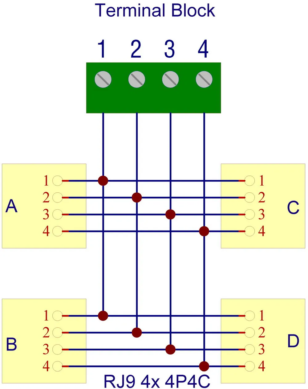 Montaje de Riel DIN RJ9 4P4C módulo de interfaz de placa Buss de 4 vías.