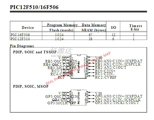 5 قطعة/الوحدة PIC12F510-E/SN PIC12F510 12F510 SOP8 في الأسهم