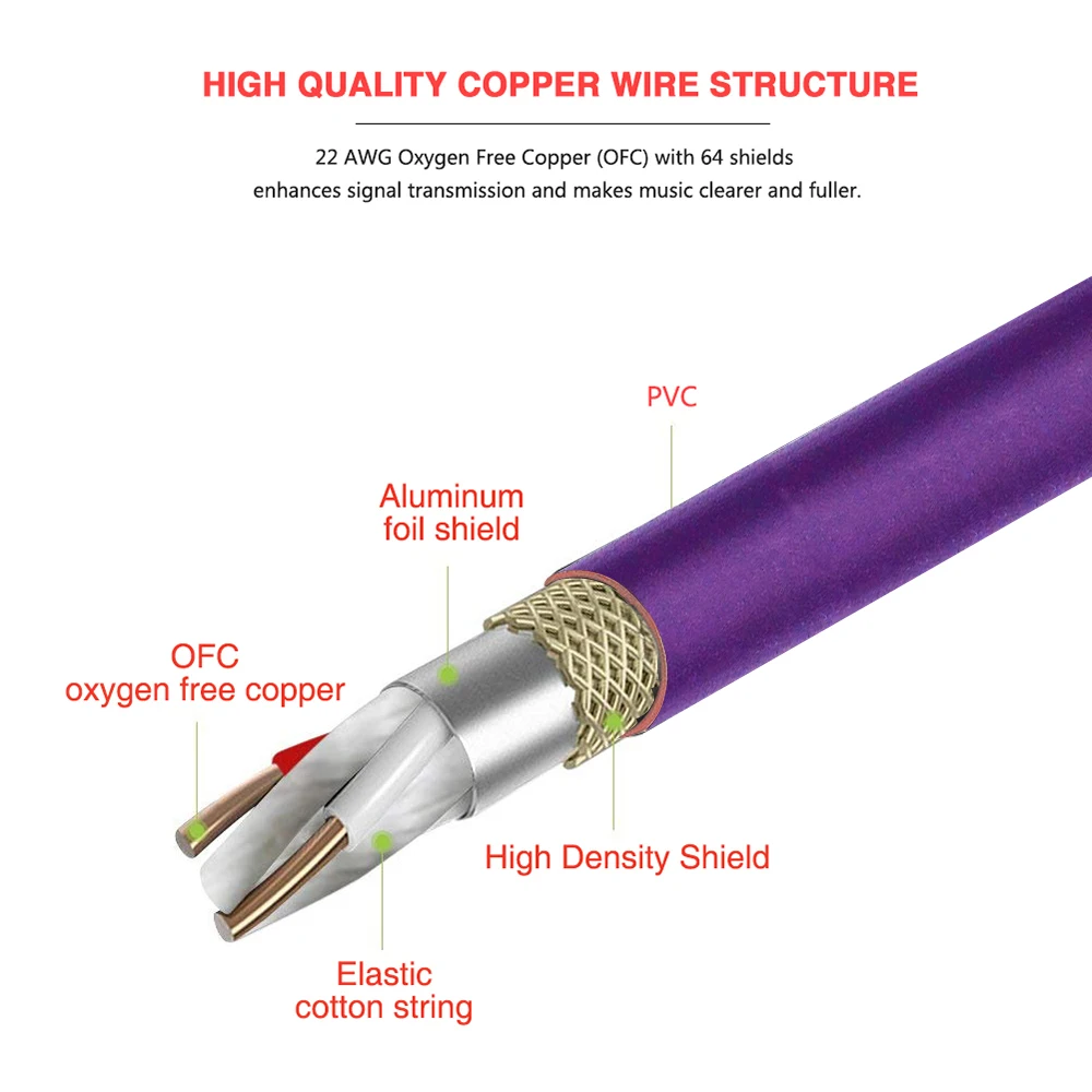 Bochara kabel xlr męski na żeński M/F OFC kabel Audio do wzmacniacza mikrofonowego folia + oplot ekranujący sprężyna śrubowa 1m 2m 3m 5m 10m