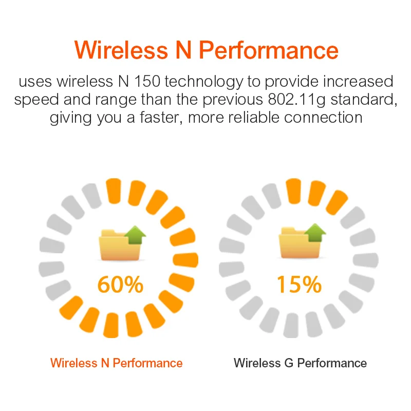 Tenda W311MI Wireless wifi usb adapter mini 150Mbps Network Adapter USB2.0 Portable WiFi Hotspot Auto-Install Network Card