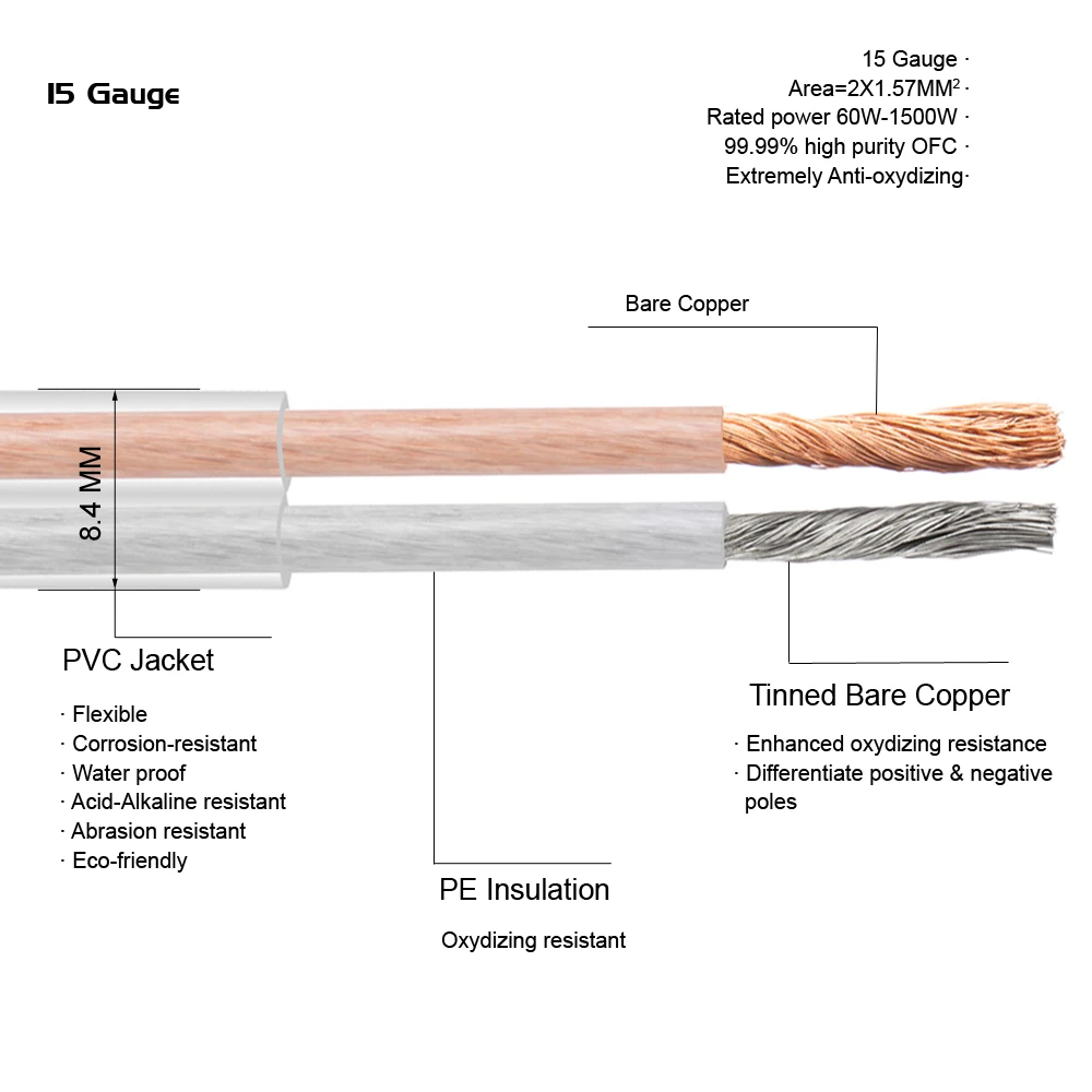 Digizulu DIY Speaker Cable Transparent OFC Copper 15Gauge DIY for Home Theater High End Speaker DJ System KTV Car Audio Wire