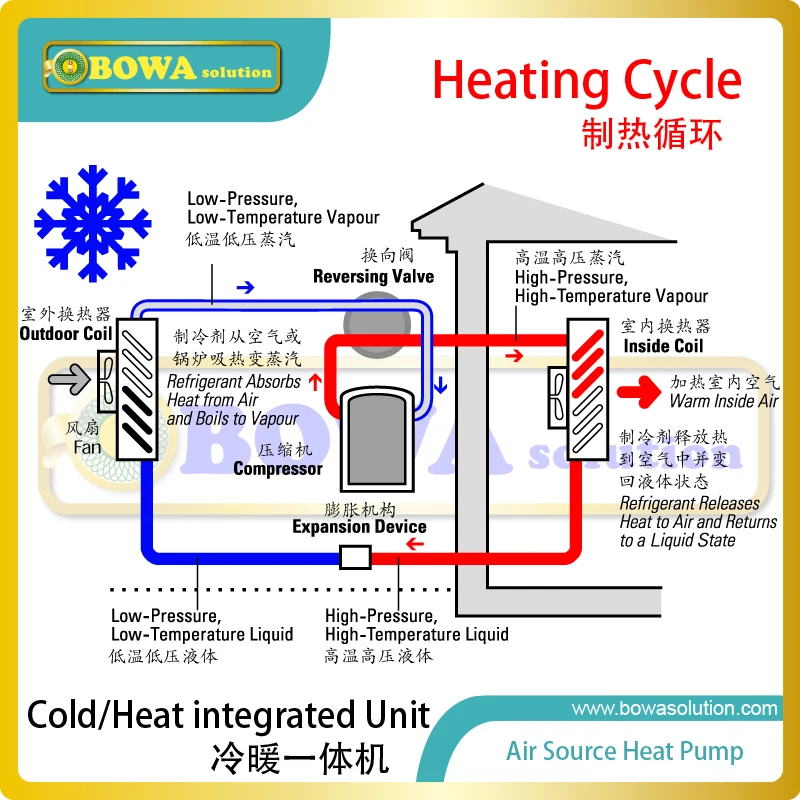 9.5m 3/H 4-Way ย้อนกลับวาล์วสำหรับ4 ~ 7HP คอมเพรสเซอร์ใช้อุณหภูมิน้ำเครื่อง to Shift เย็น/ร้อนโดยสวิทช์อุณหภูมิ