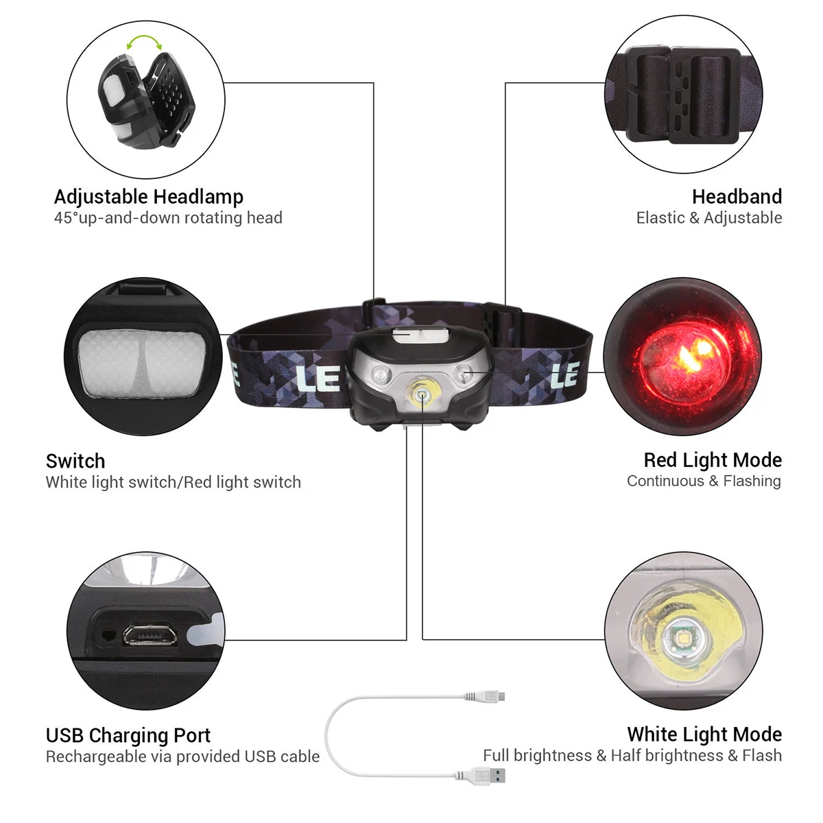 2019 New Motion Sensor Rechargeable LED Mini Headlamp USB Headlight Head Torch 5 Modes