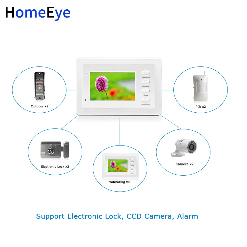 Interfone com vídeo, campainha com câmera tvl, sistema de acesso e monitor interno, detecção de movimento, porta, vídeo-porteiro