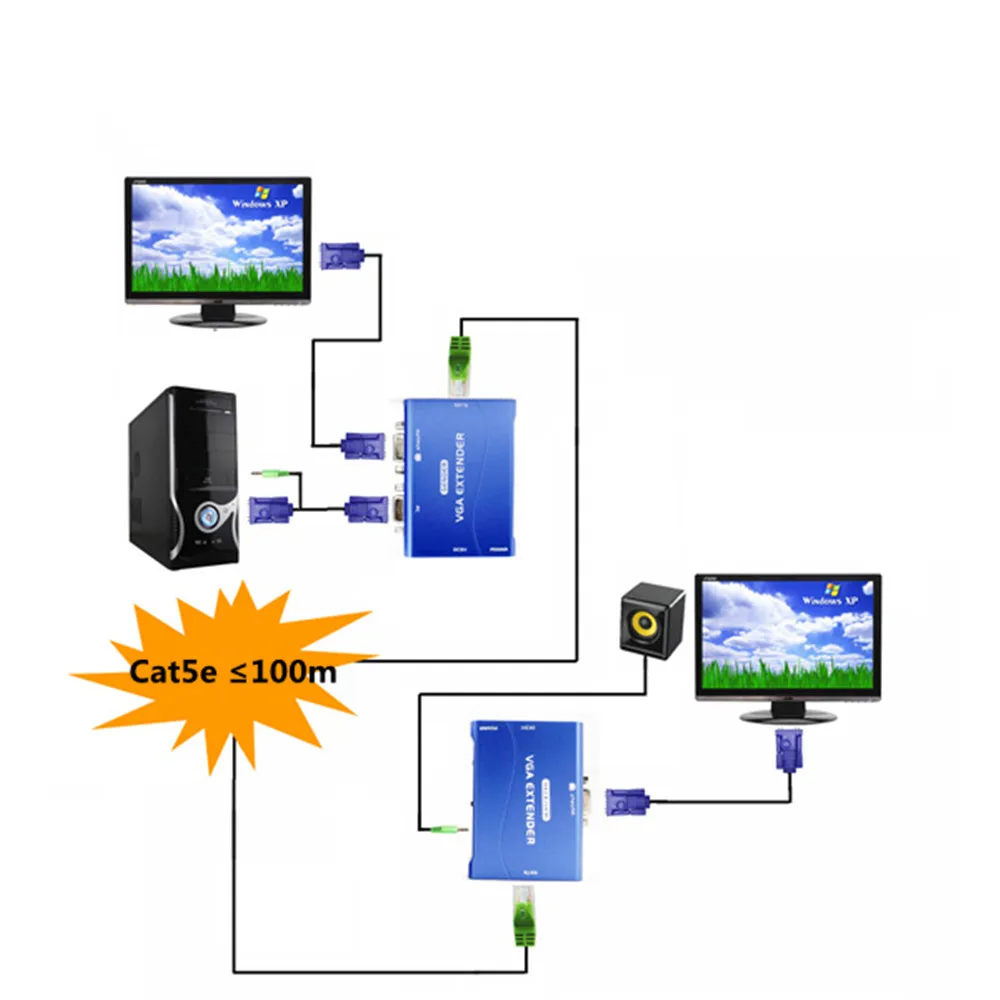 CKL 100/150/300 м VGA аудио удлинитель по Cat5e с кабелем 1,5 м поддержка VGA, SVGA, XGA, SXGA и многосинхронизации мониторов металла