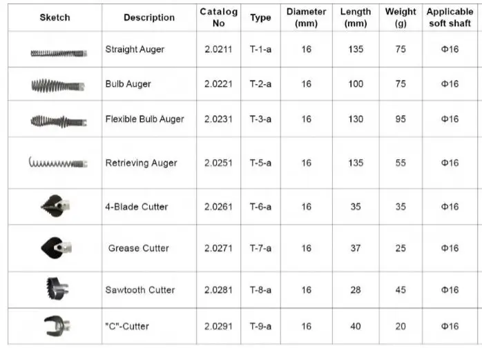 Sewer Snake Machine Accessories Soft Shaft 16mm 8pcs/PK Straight Bulb Restrieving Auger Blade Grease Sawtooth Cutter Pipe Clean