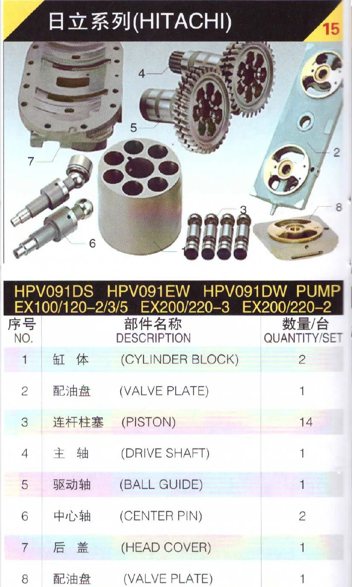 HITACHI Hydraulic pump HPV091 spare parts