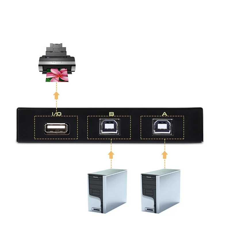 2 Port Schwarz USB Manuelle Sharing Switch Box für 2 Computer PC Zu Teilen 1 Drucker Scanner Switcher FJ-1A2B