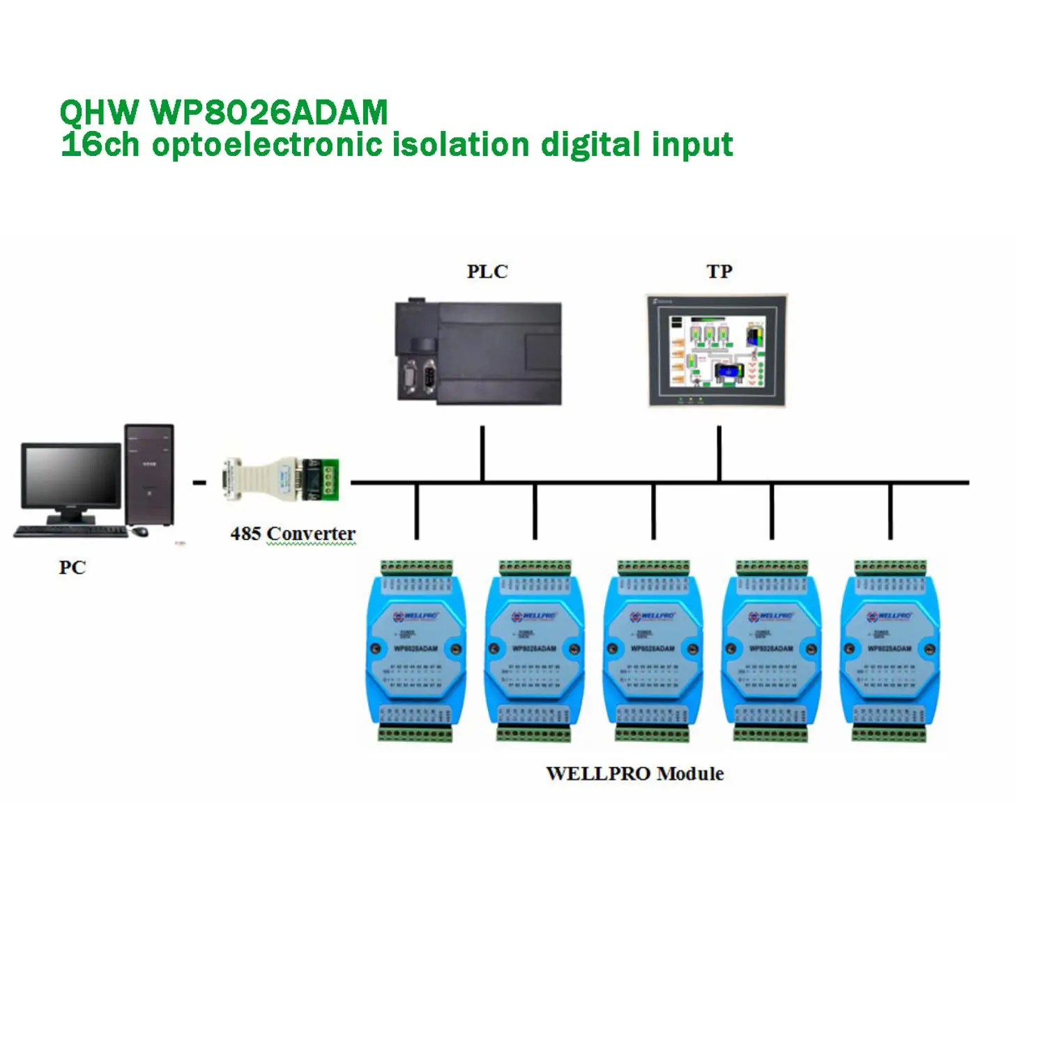 16 channels Digital input module with Optocoupler Isolated RS485 port Support Modbus RTU for Industrial singal collection