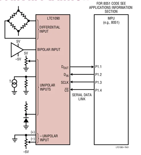 LTC1090CSW LTC1090 - Single Chip 10-Bit Data Acquisition System