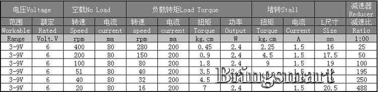 Bringsmrt JGA20-180 Reduction Motor Low Noise 12V Gearbox Electric Reversed Motor Robot High Torque Low Speed 6v Gear Motor