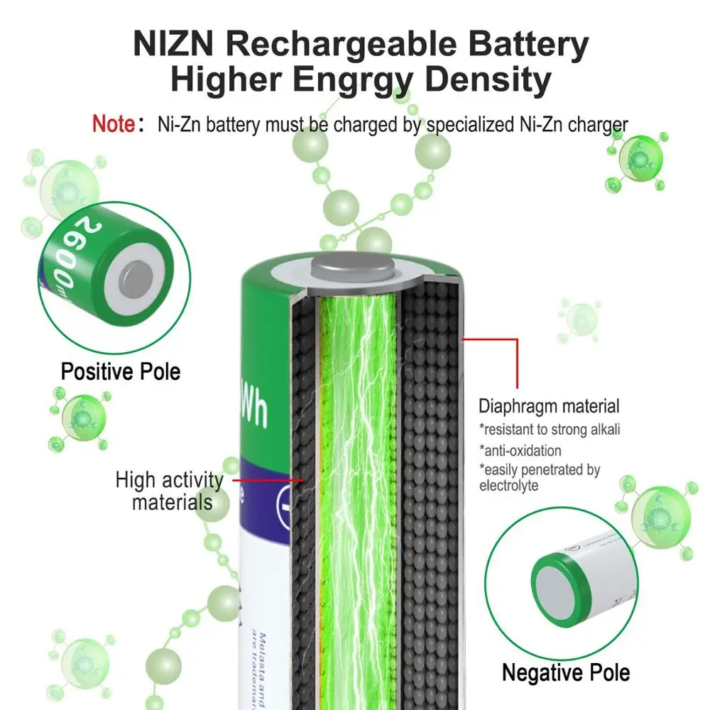 Akumulatory NiZN AA NI-ZN 2600mWh 1,6V do zabawek MP3 Światła słoneczne Aparat cyfrowy MP4 RC Samochód z 1 ładowarką USB