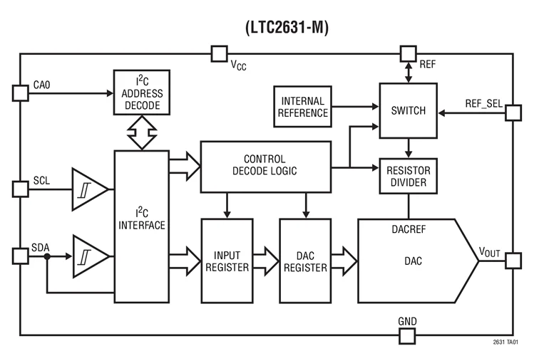 LTC2631 LTC2631ACTS8-HZ12 LTC2631AITS8-HZ12 LTC2631CTS8-HZ12 LTC2631ITS8-HZ12 - مفردة 12-/10-/8 بت I2C VOUT DACs