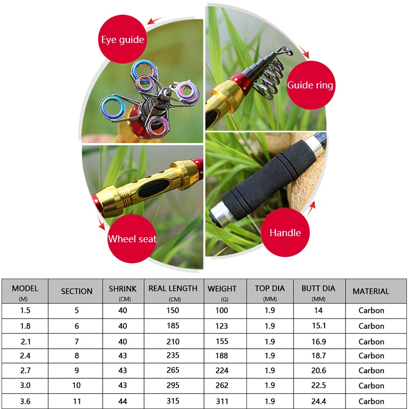 Yernea Kurze Meer Angelruten Faser Teleskop Angelrute 99% Carbon 1,8-3,6 M Spinning Teleskop Angelgerät Spinnrute