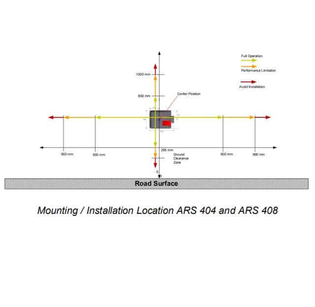 Imagem -04 - Alemanha Ars 40821 Milímetros Sensor de Radar de Onda para Automotivo Frente Colisão Aviso de Travagem de Emergência Autônoma 77ghz250m