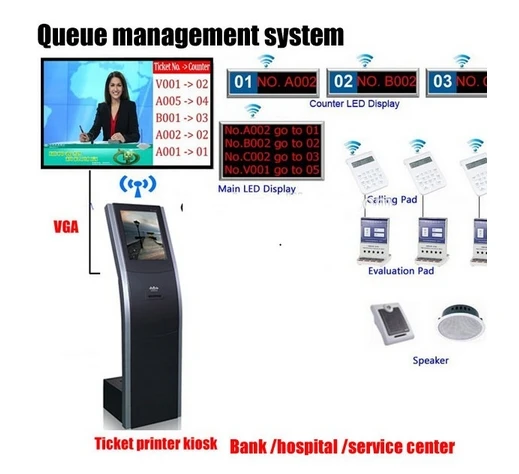 TFT lcd touc screen wifi remote Access Control System Automatic Bank Wireless Mini Ticket Vending slot Machine Queue signage