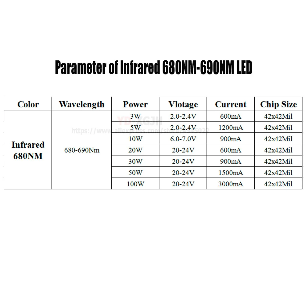 High-power IR Infrared 3W 5W 10W 20W 50W 100W Emitter Light Bead COB For 3 5 10 20 50 100W Watt 680NM Night Vision CCTV Camera