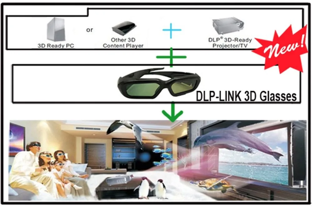 2PCS 3D Glasses DLP-LINK Active Shutter Universal for Xgimi Z4X(H1