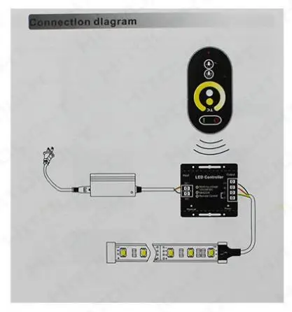 Bez baterii RF pilot zdalnego sterowania led ściemniacz dotykowy cct taśma oświetleniowa led ściemniacz jasność DC 12-24v dla taśmy LED światła