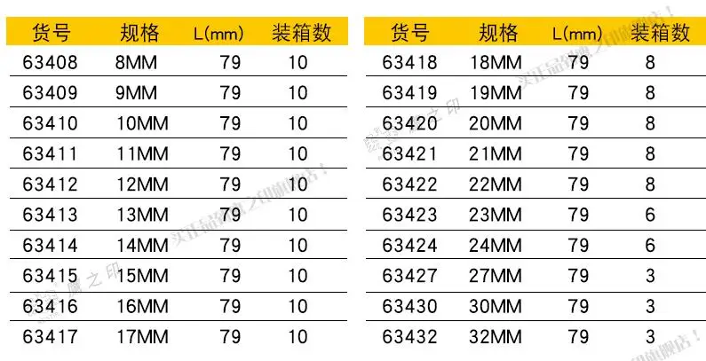 BESTIR TOOL Taiwan Made Chromium Vanadium Steel 12.5mm 1/2