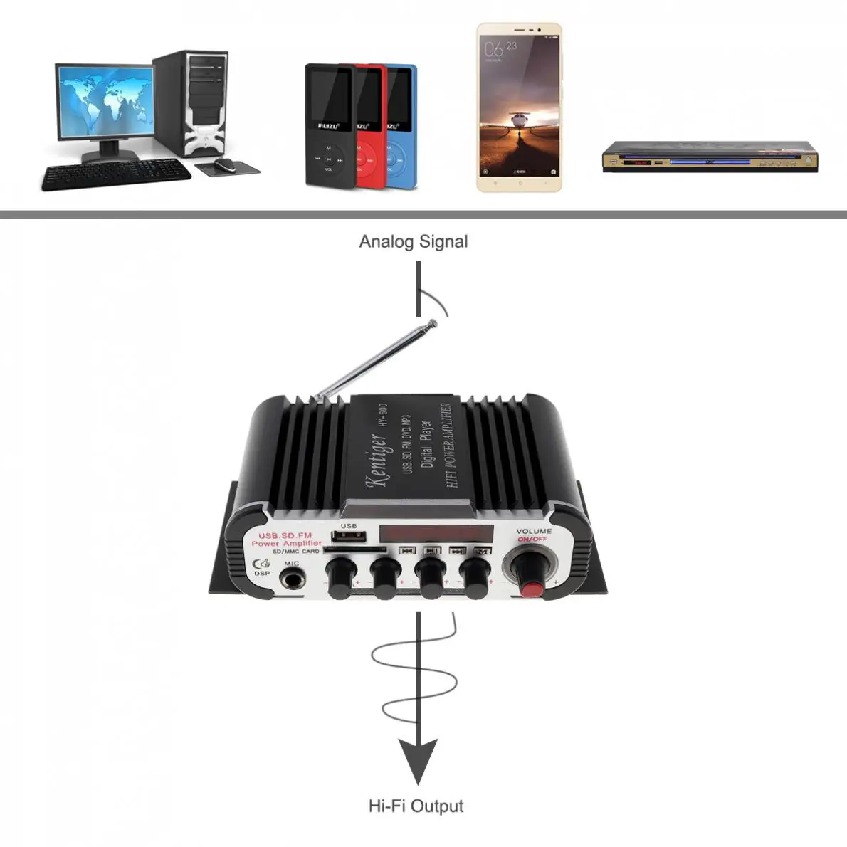 Kentiger HY-600 2CH HI-FI Car Audio Power Amplifier FM Radio USB MP3 Stereo Digital Player Support U disk SD / MMC card